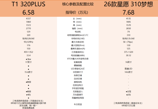 看极狐T1和星愿的差异冰球突破正规网站从